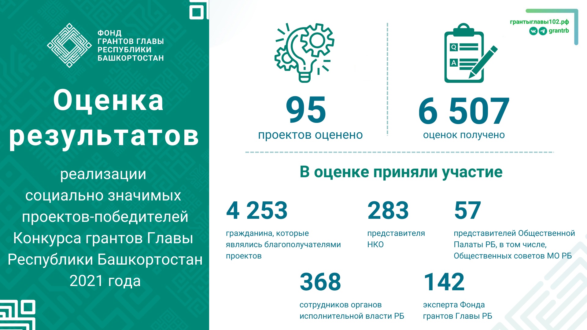 Гранты главы республики башкортостан на 2024 год. Фонд грантов Республики Башкортостан. Гранты главы Республики Башкортостан. Фонд грантов главы РБ. Фонд грантов главы Республики Башкортостан логотип.